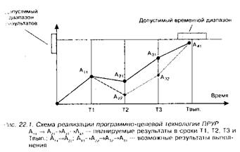 Инициативно-целевая технология РУР - student2.ru