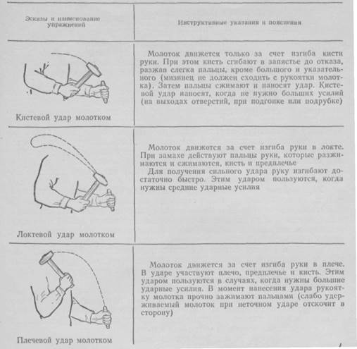 Инструкционная карта - Разметка трасс электропроводок - student2.ru