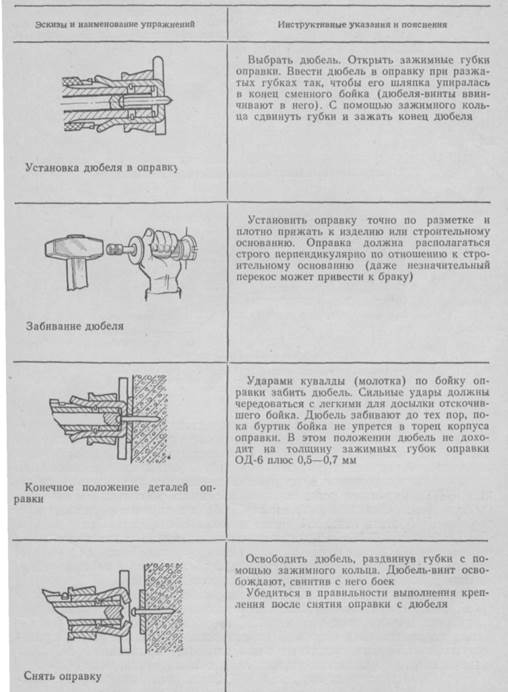 Инструкционная карта - Разметка трасс электропроводок - student2.ru