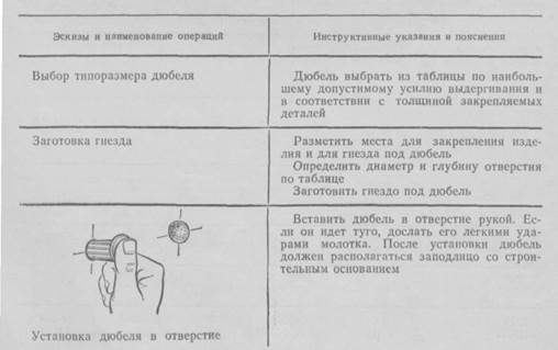 Инструкционная карта - Разметка трасс электропроводок - student2.ru