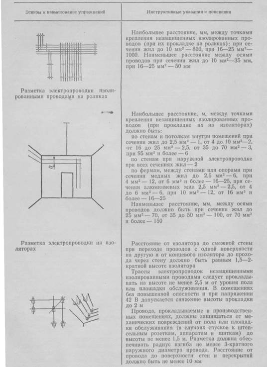 Инструкционная карта - Разметка трасс электропроводок - student2.ru