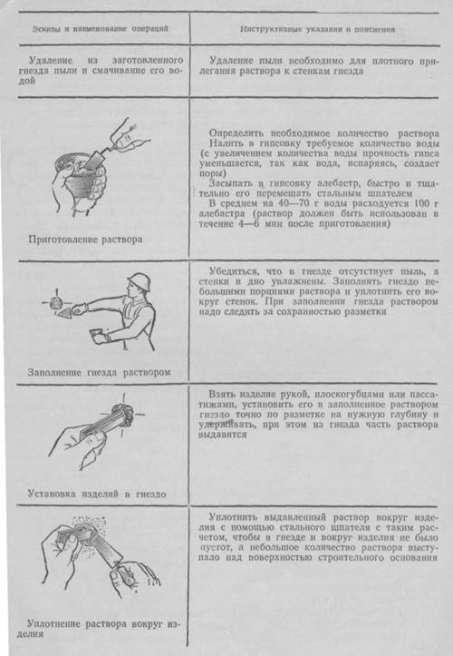 Инструкционная карта - Разметка трасс электропроводок - student2.ru