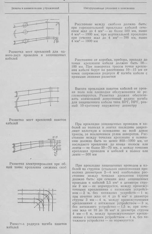 Инструкционная карта - Разметка трасс электропроводок - student2.ru