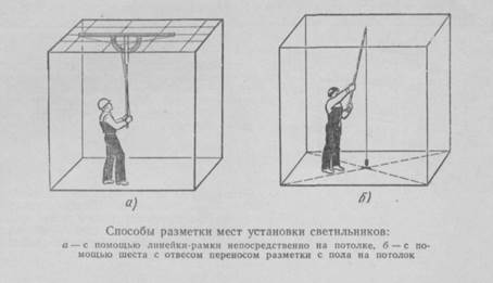 Инструкционная карта - Разметка трасс электропроводок - student2.ru