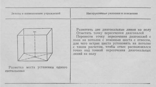 Инструкционная карта - Разметка трасс электропроводок - student2.ru