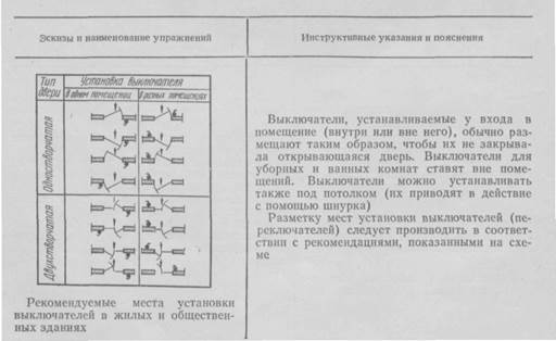 Инструкционная карта - Разметка трасс электропроводок - student2.ru
