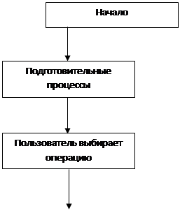 Инструкция по работе с программным комплексом - student2.ru