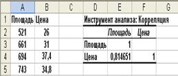 Инструмент анализа: Корреляция - student2.ru