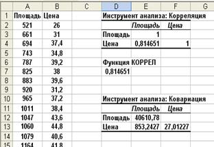 Инструмент анализа: Ковариация - student2.ru