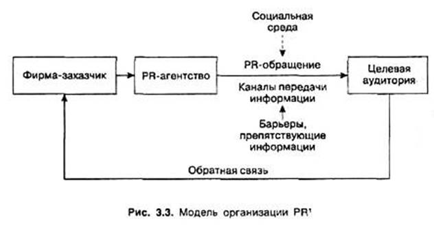 интегрированные маркетинговые коммуникации: структура, инструменты. Pr-коммуникации - student2.ru