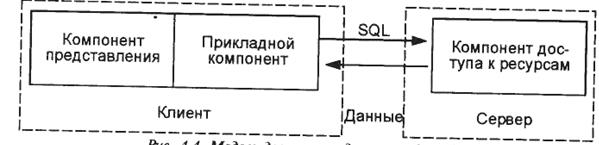 Интегрированные технологии в распределенных системах - student2.ru