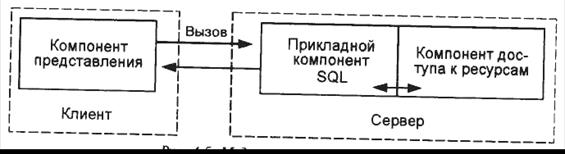 Интегрированные технологии в распределенных системах - student2.ru