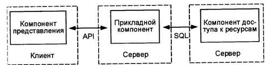 Интегрированные технологии в распределенных системах - student2.ru