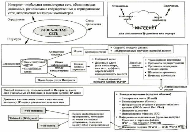 Интегрированные технологии в распределенных системах - student2.ru