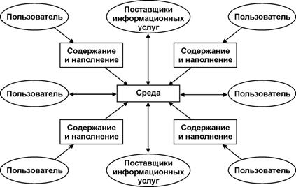 Интегрированные технологии в распределенных системах - student2.ru