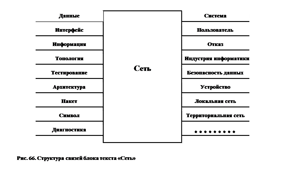 Интегрированный язык HTML в Интранет - student2.ru