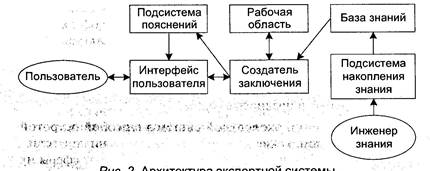 интеллектуальные информационные системы - student2.ru