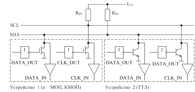 Интерфейсная шина I2C. Назначение, форматы передачи данных, основные технические характеристики - student2.ru