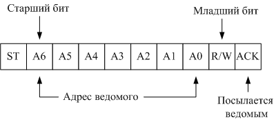 Интерфейсная шина I2C. Назначение, форматы передачи данных, основные технические характеристики - student2.ru