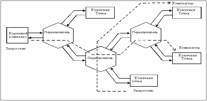 ИнтерфейсPCI-Express (PCI-XP, PCI-e).Основные характеристики (особенности) - student2.ru