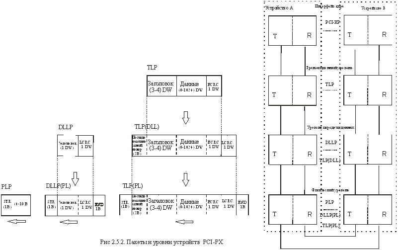 ИнтерфейсPCI-Express (PCI-XP, PCI-e).Основные характеристики (особенности) - student2.ru