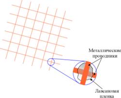 Интерфейсы манипуляторов «Мышь» - student2.ru