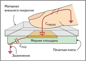 Интерфейсы манипуляторов «Мышь» - student2.ru