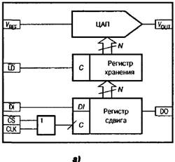 Интерфейсы, применение, параметры цифроаналоговых преобразователей - student2.ru