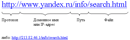 Интерфейсы внешних накопителей - student2.ru