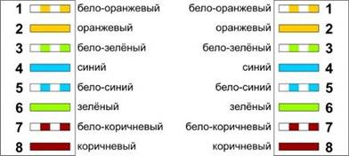 Интернет можно рассматривать в качестве самой крупномасштабной глобальной сети - student2.ru