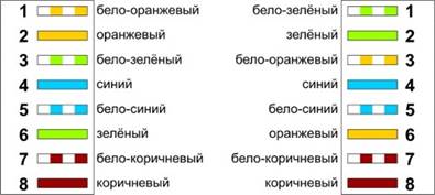 Интернет можно рассматривать в качестве самой крупномасштабной глобальной сети - student2.ru