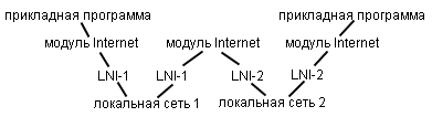 Інтернет-протокол. Адресація в Інтернеті. Служба DNS. - student2.ru