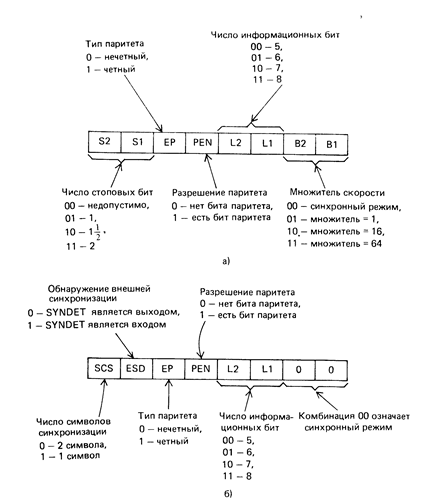 Интерпретация сигналов управления - student2.ru