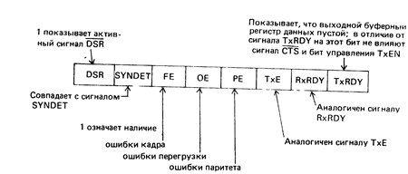 Интерпретация сигналов управления - student2.ru