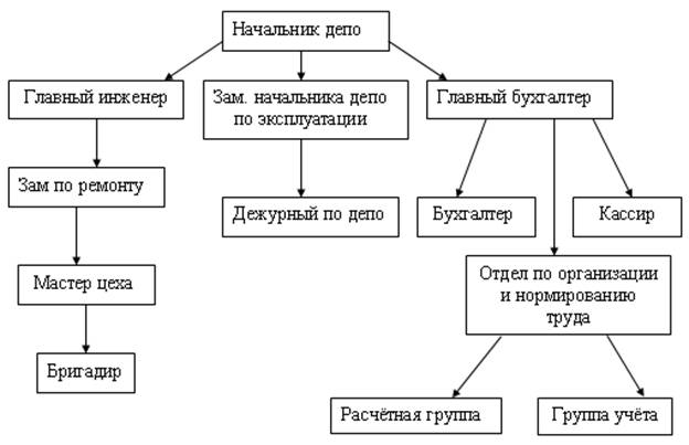 Инженер по организации и нормированию труда - student2.ru