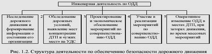 Инженерная деятельность по организации дорожного движения - student2.ru