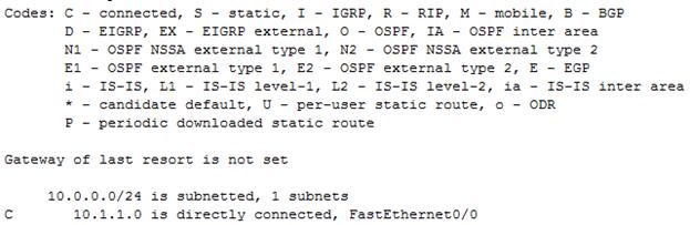 Ip route АдресСетиНазначения МаскаСетиНазначения Интерфейс - student2.ru