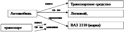 Исчисление предикатов - student2.ru