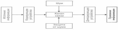 Исходная информация – исполнитель обработки – итоговая информация - student2.ru