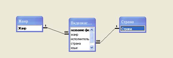 Использование базы данных. - student2.ru