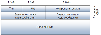 Использование фильтров - student2.ru