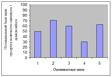 ИСПОЛЬЗОВАНИЕ INTERNET И КОМПЬЮТЕРА. Все рассмотренные выше типы шкал могут использоваться и в Internet - student2.ru