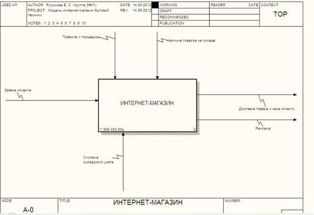 Использование категории UDP - student2.ru