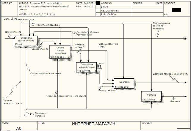 Использование категории UDP - student2.ru