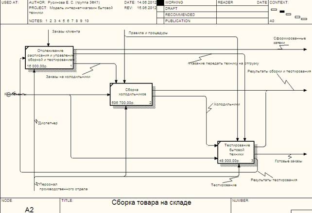 Использование категории UDP - student2.ru