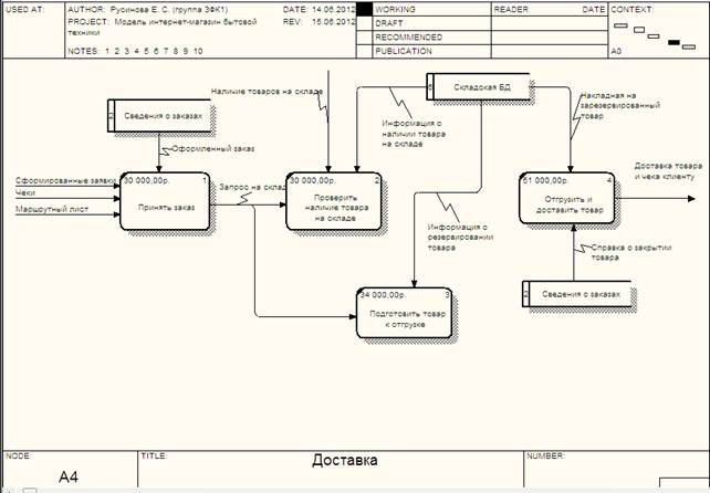 Использование категории UDP - student2.ru