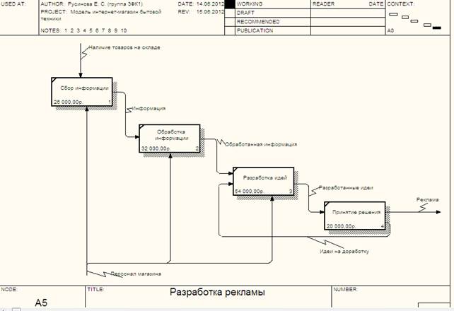 Использование категории UDP - student2.ru