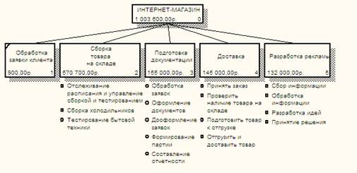 Использование категории UDP - student2.ru