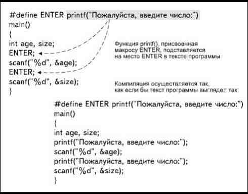 Использование макроопределений - student2.ru