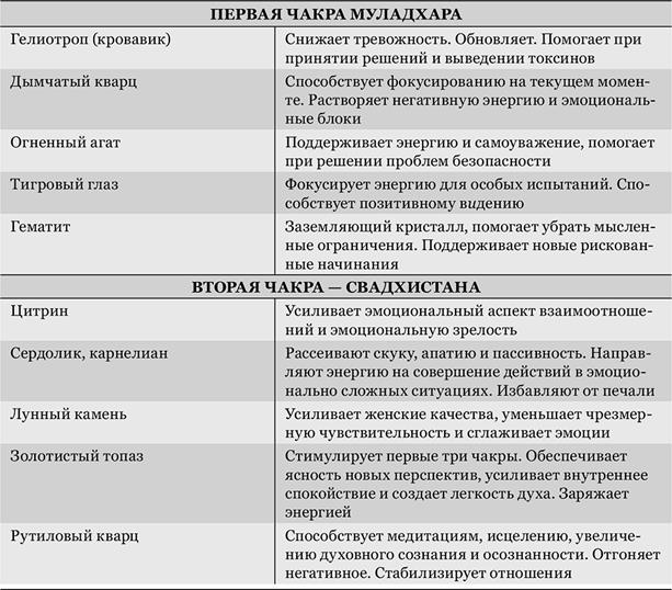 Использование маятника для определения формы - student2.ru